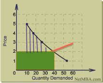 demand with supply curve 2